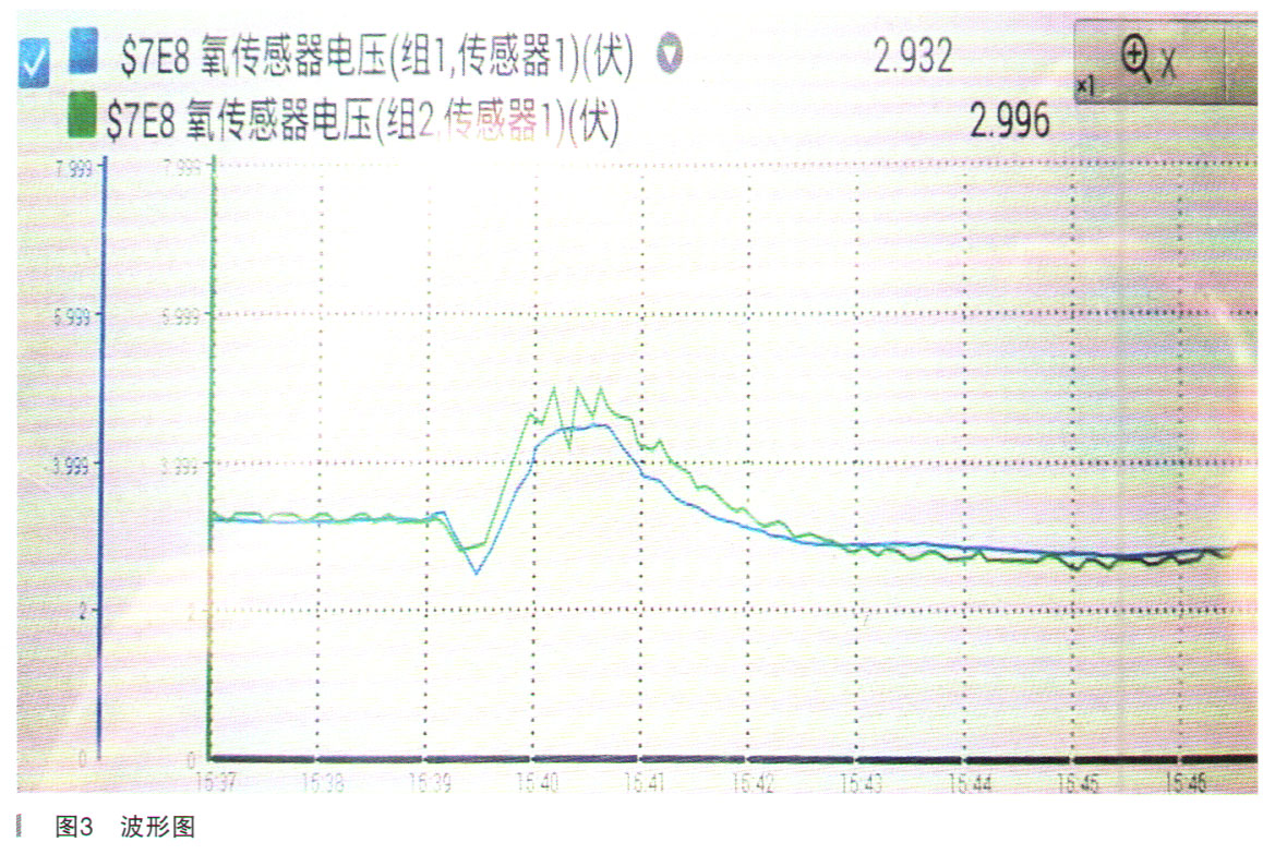 丰田皇冠空燃比传感器信号固定浓3