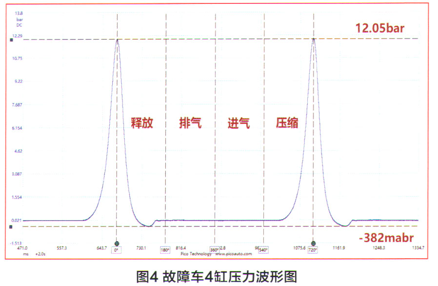 马自达CX-5发动机怠速抖动检修4