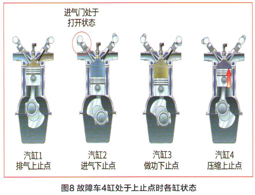 马自达CX-5发动机怠速抖动检修8