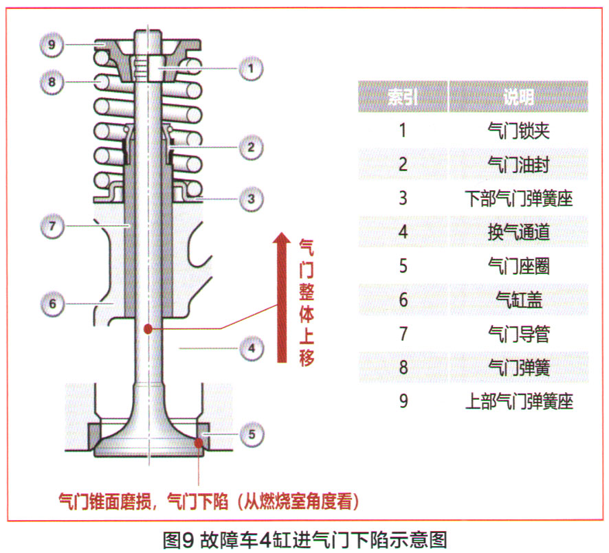 马自达CX-5发动机怠速抖动检修9