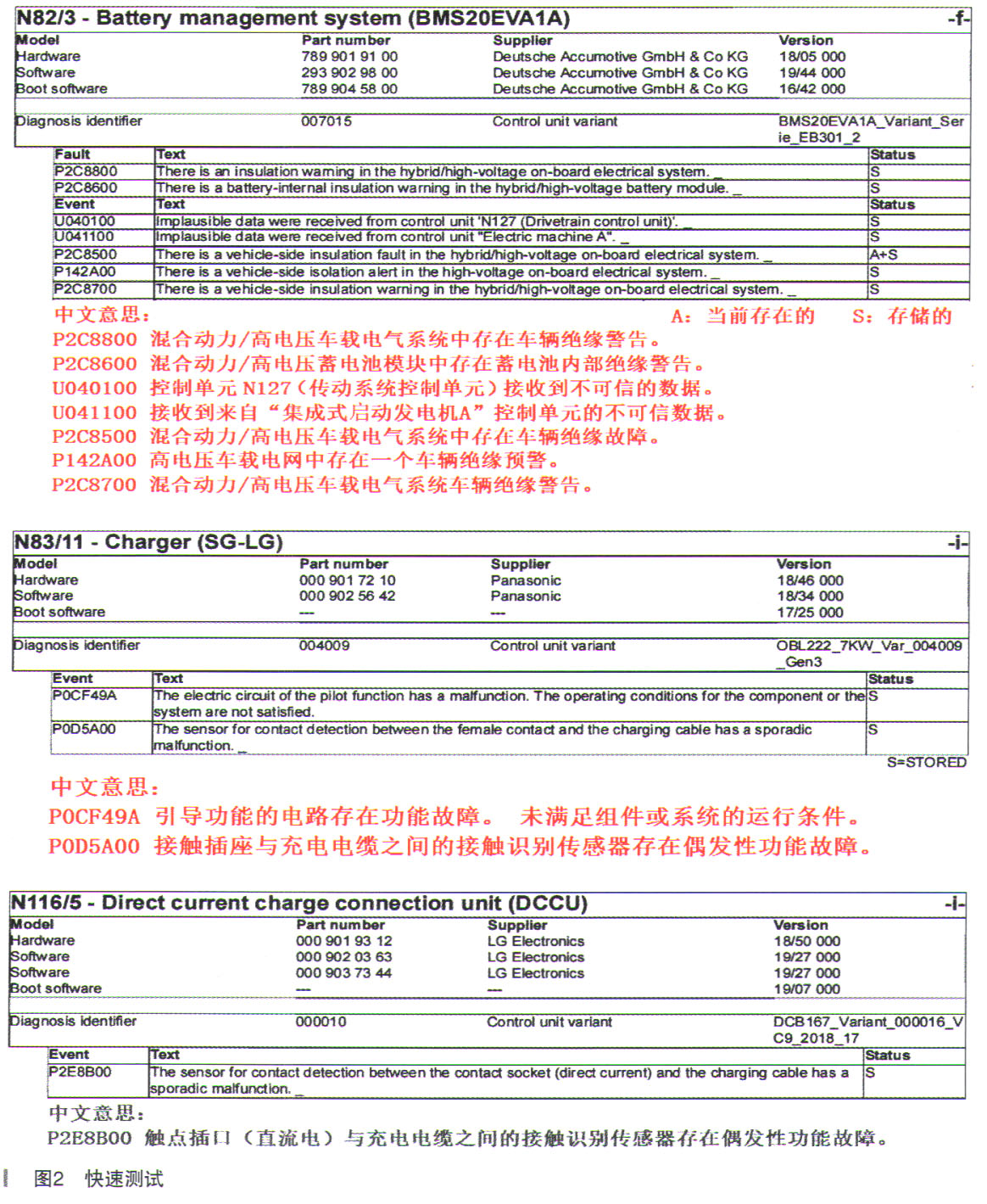 奔驰EQC350前部电机总成绝缘故障检修2