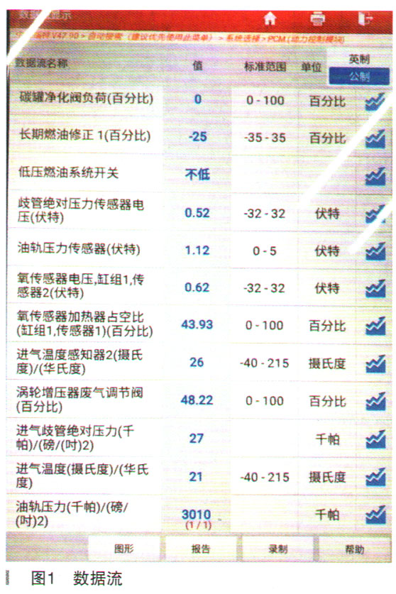 长安福特嘉年华混合气过浓故障检修1