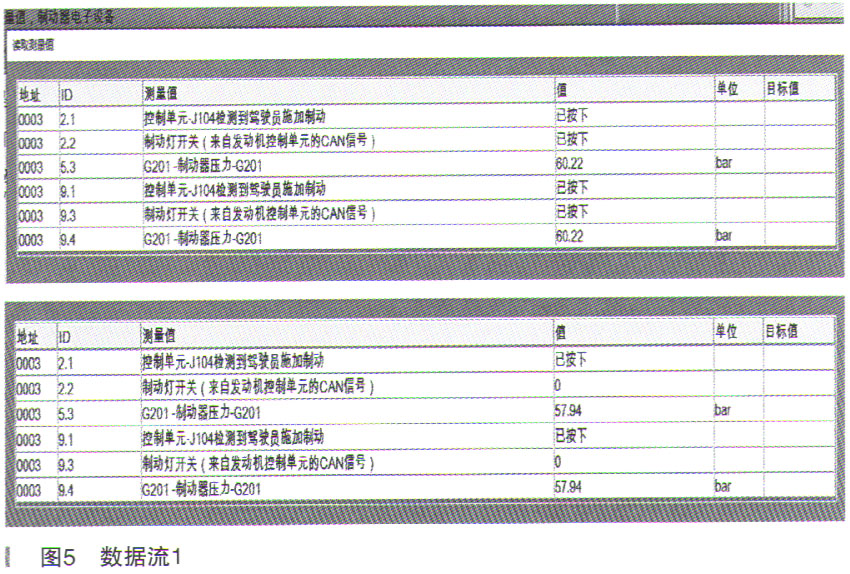 奥迪A5轿车侧滑灯亮故障检修5