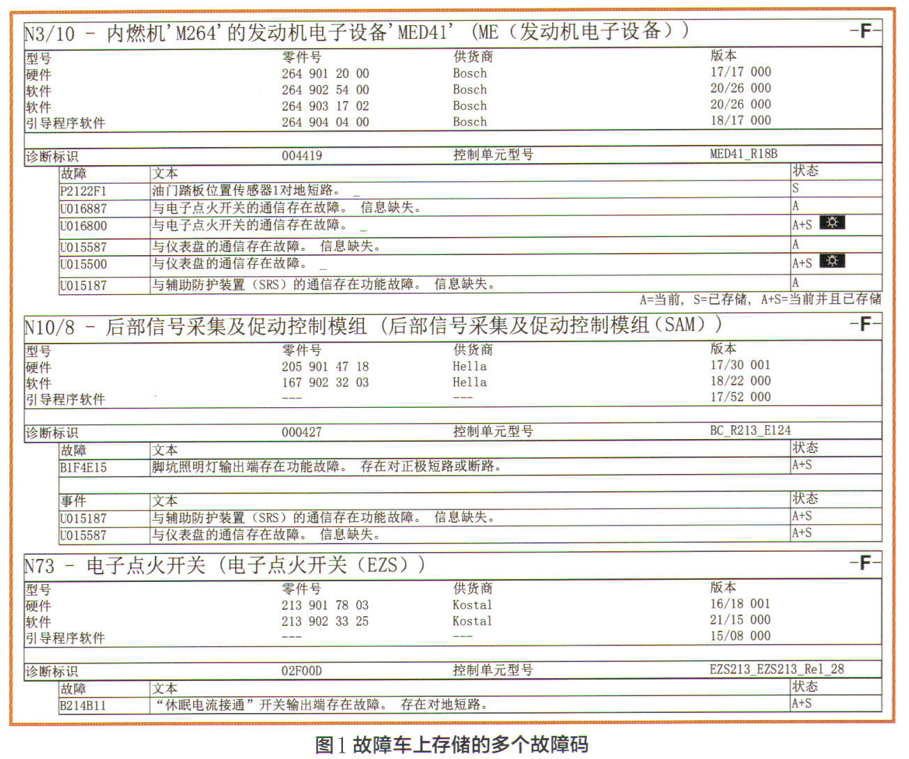 奔驰GLC300仪表黑屏故障检修1