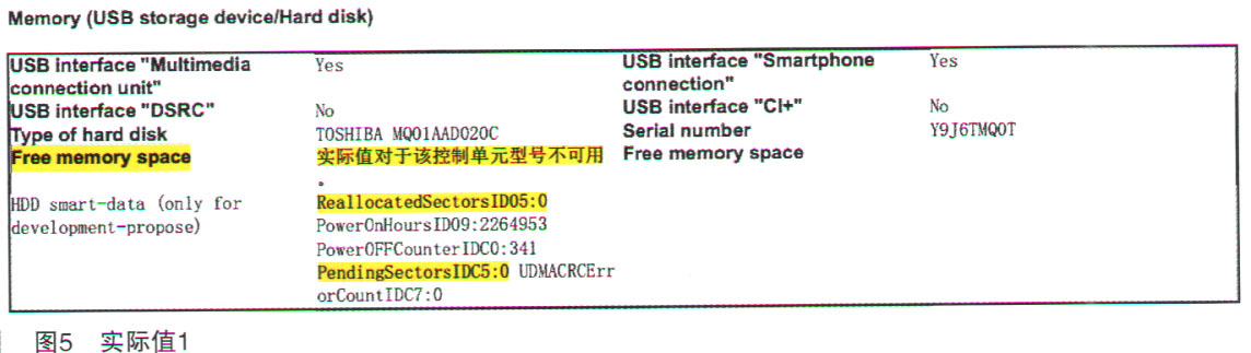 奔驰GLC300显示屏在导航的启用界面转圈5