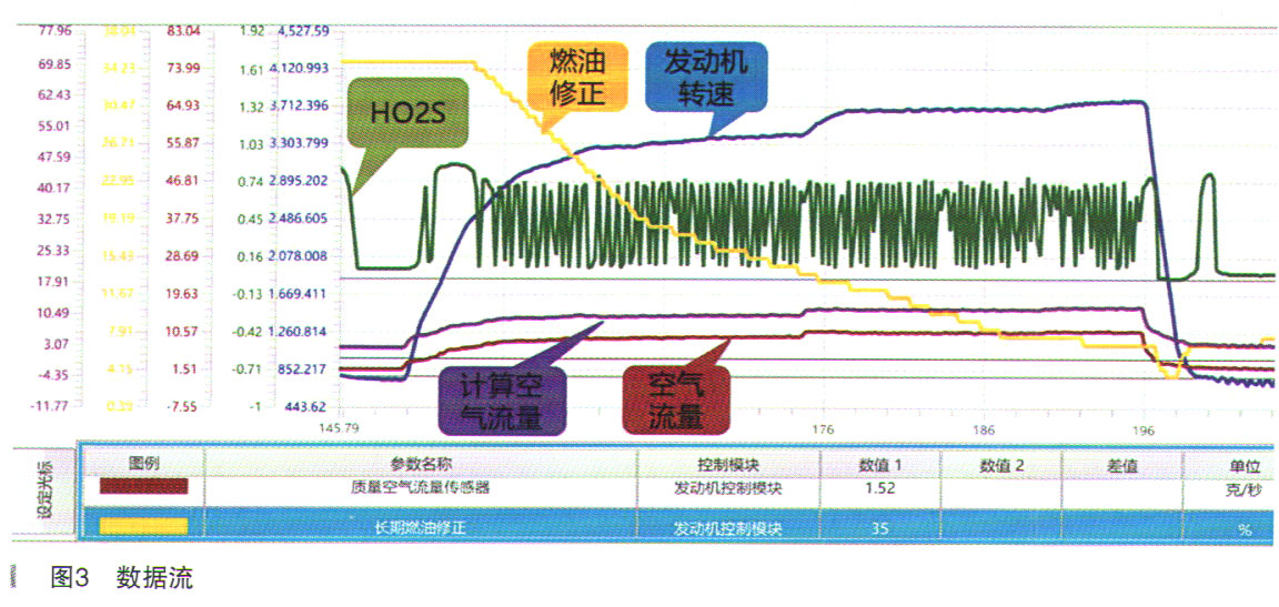 别克君威燃油修正系统贫化故障检修3