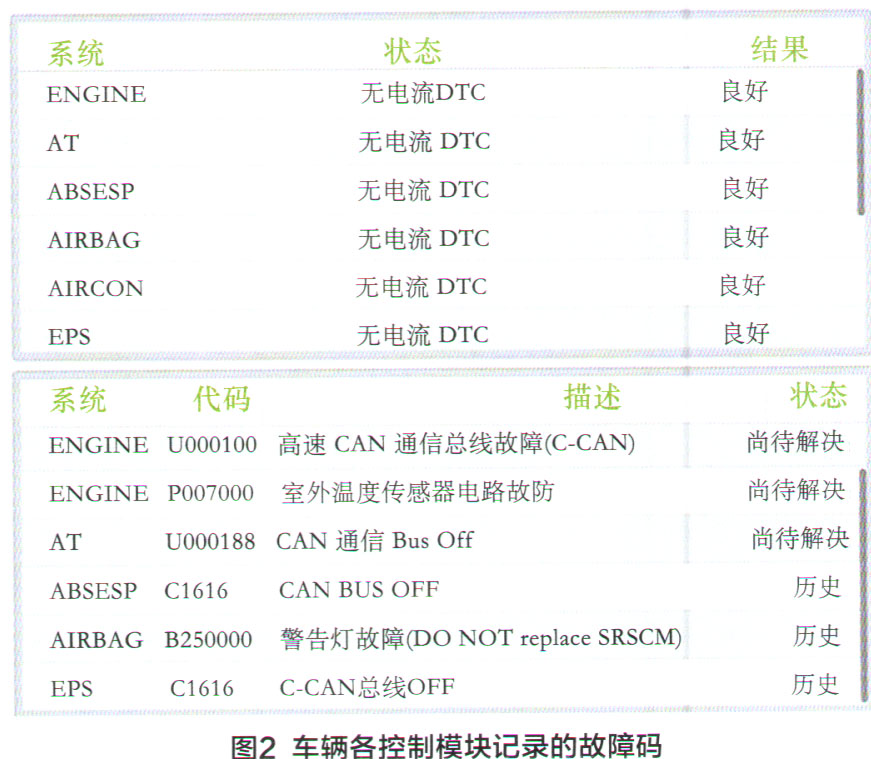 北京现代新名图多个故障灯点亮2