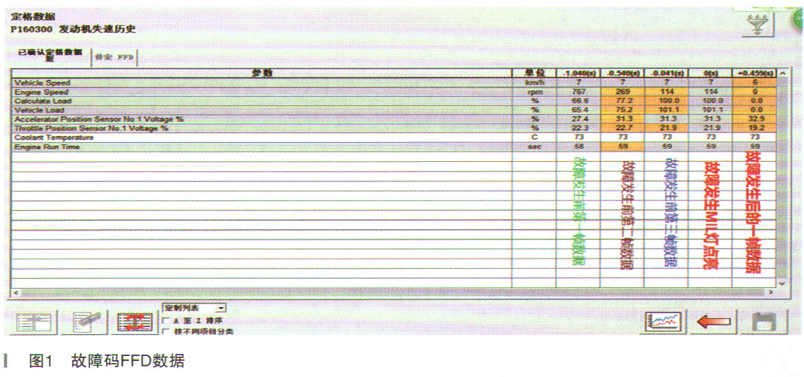 雷克萨斯NX200t行驶过程中熄火故障检修1