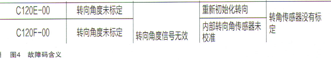 奇瑞星途LX仪表上显示EPS故障检修4