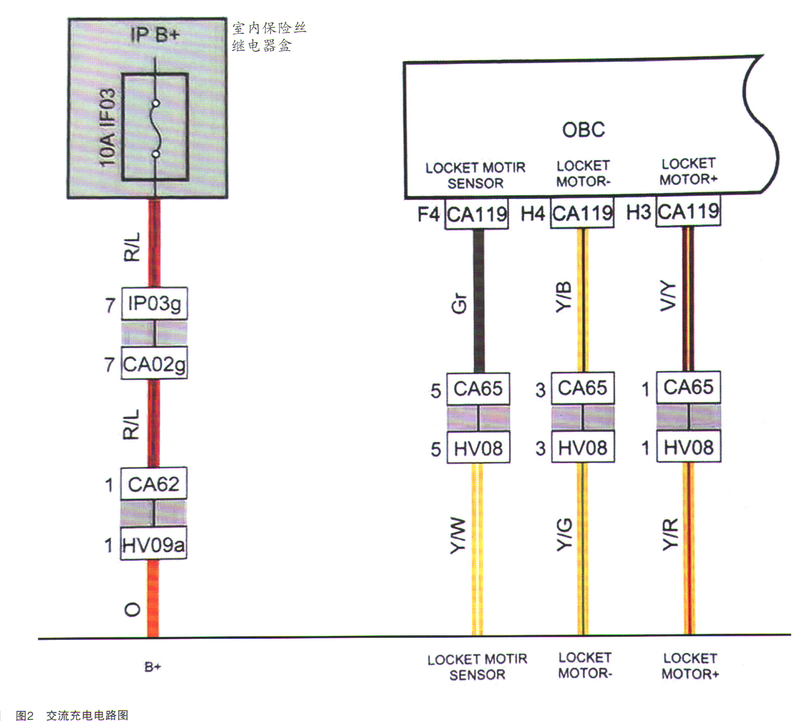 吉利缤越PHEV无法交流充电故障检修2