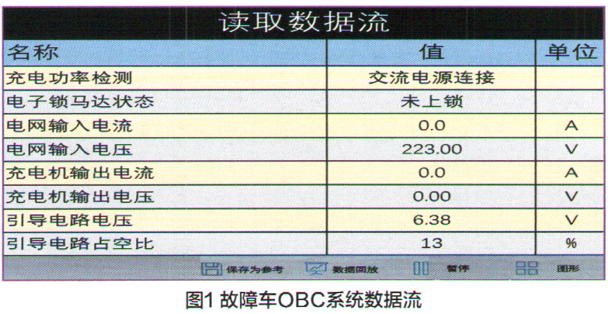 吉利帝豪EV450交流充电异常检修1