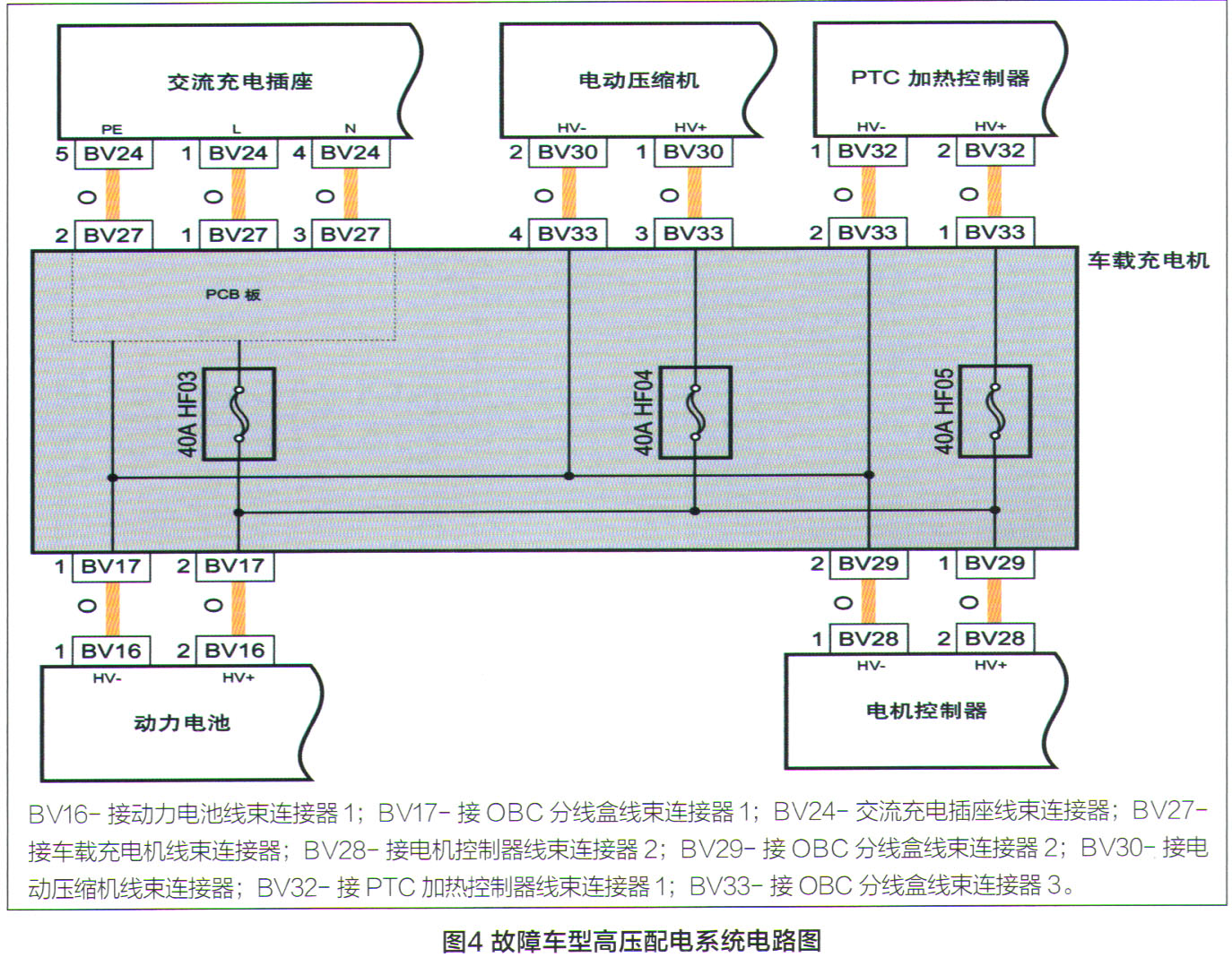 吉利帝豪EV450交流充电异常检修4