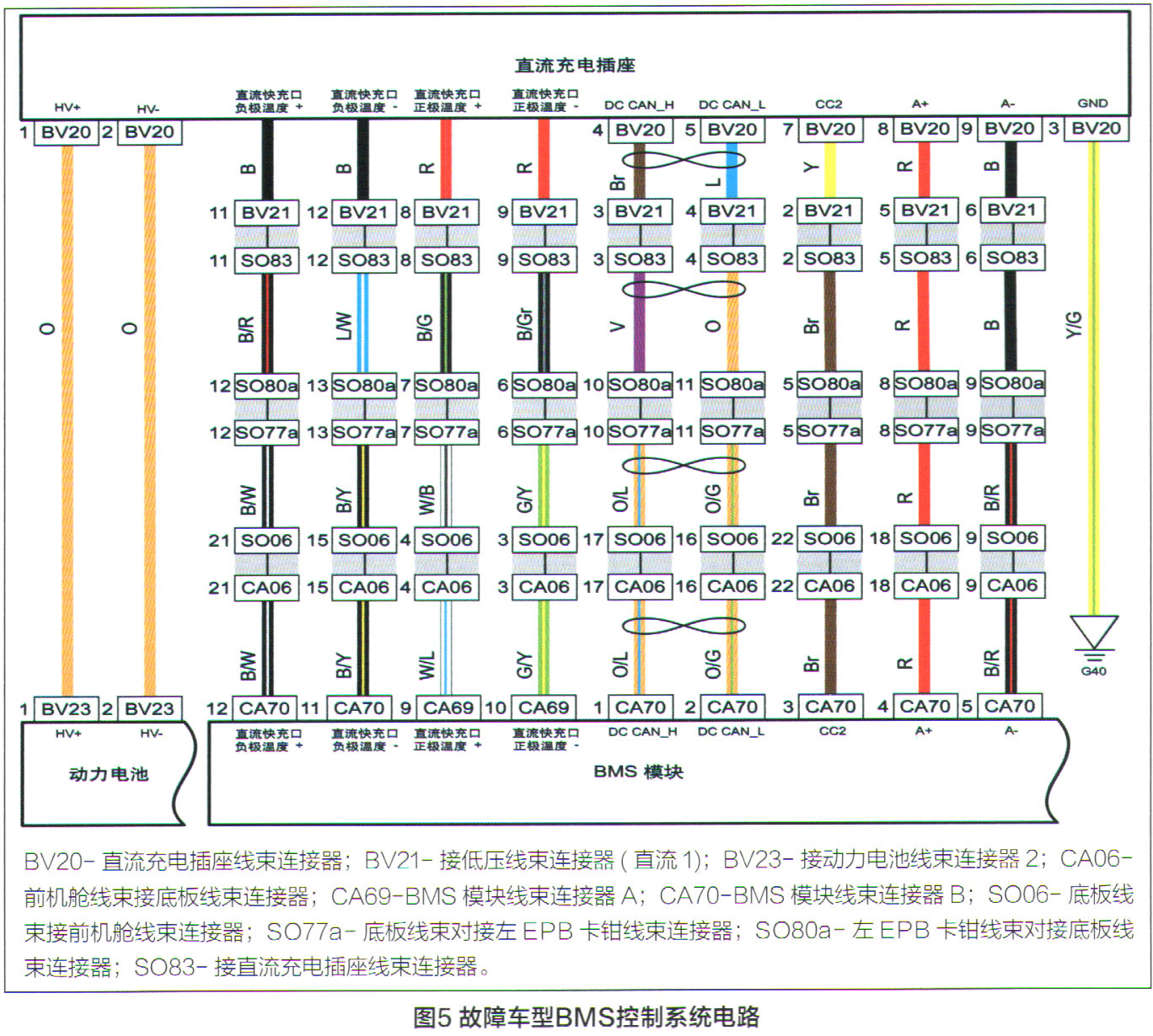 吉利帝豪EV450交流充电异常检修5