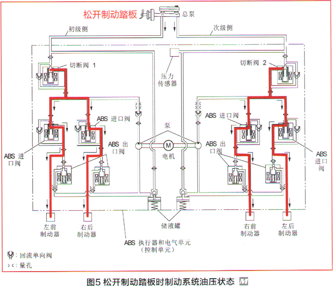 东风日产劲客起步异常故障检修5