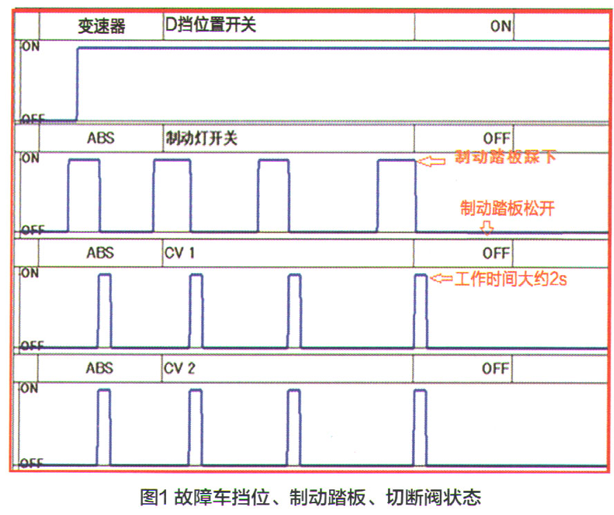 东风日产劲客起步异常故障检修1