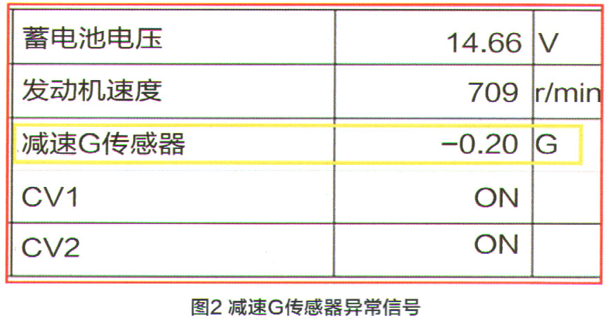 东风日产劲客起步异常故障检修2