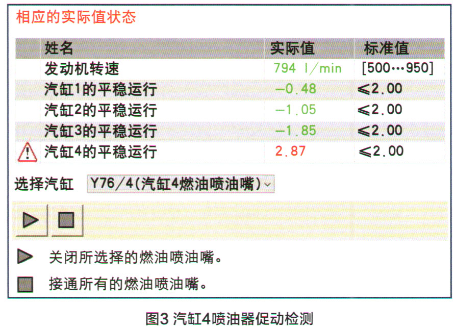 奔驰GLC300发动机抖动检修3