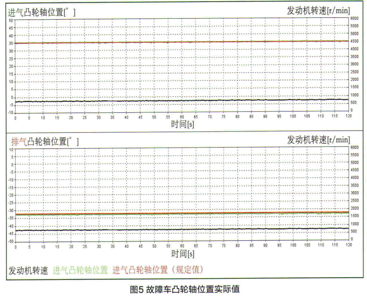 奔驰GLC300发动机抖动检修5