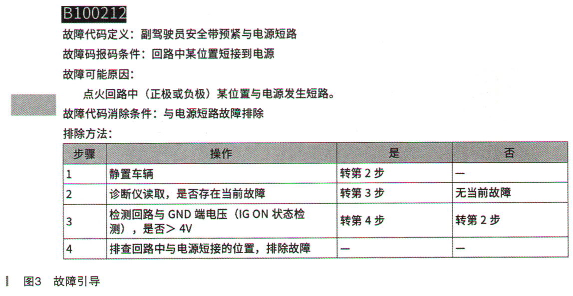 长城欧拉R1气囊灯常亮检修3