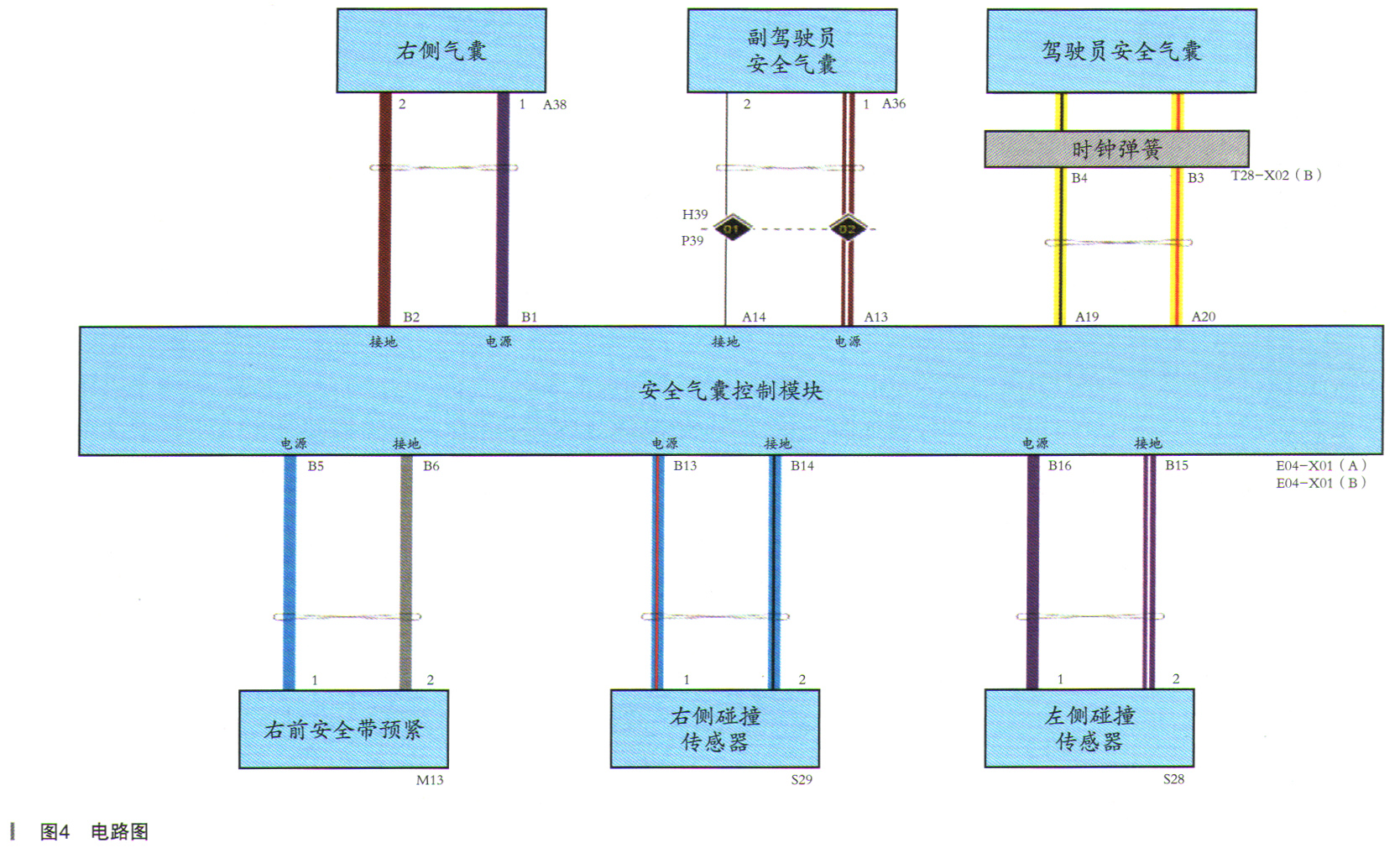 长城欧拉R1气囊灯常亮检修4