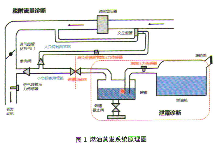 哈弗H6发动机故障灯点亮检修