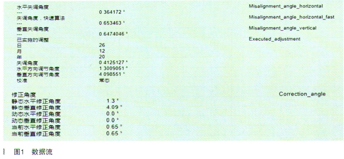 大众凌渡轿车ACC故障反复标定1