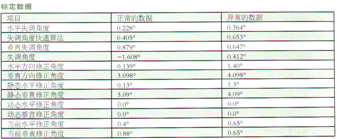 大众凌渡轿车ACC故障反复标定6