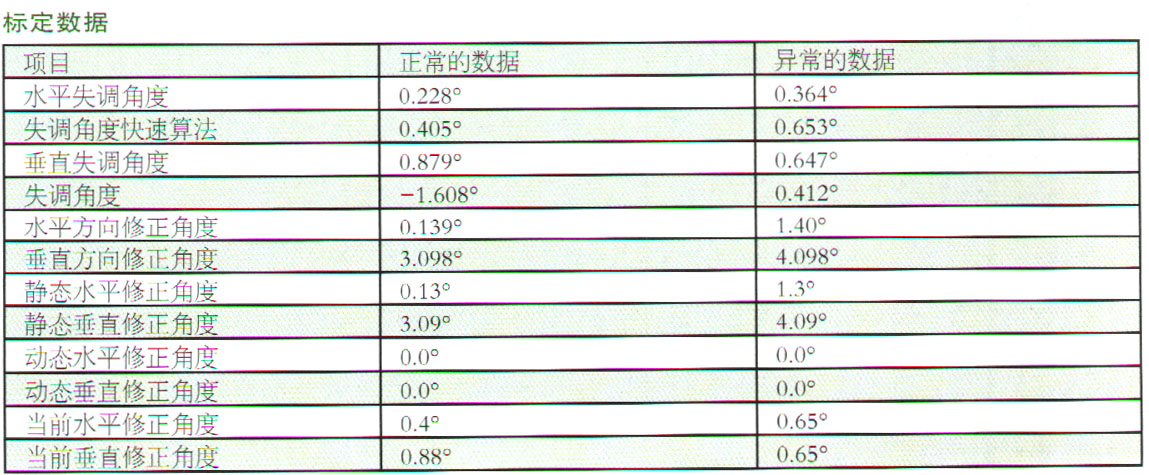 大众凌渡轿车ACC故障反复标定6