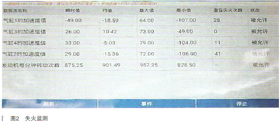 福特锐界怠速严重抖动、发动机故障灯点亮2