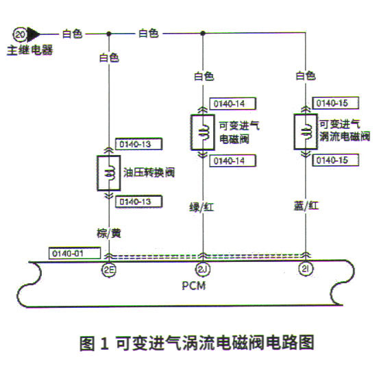 马自达6轿车行驶中发动机故障灯点亮1