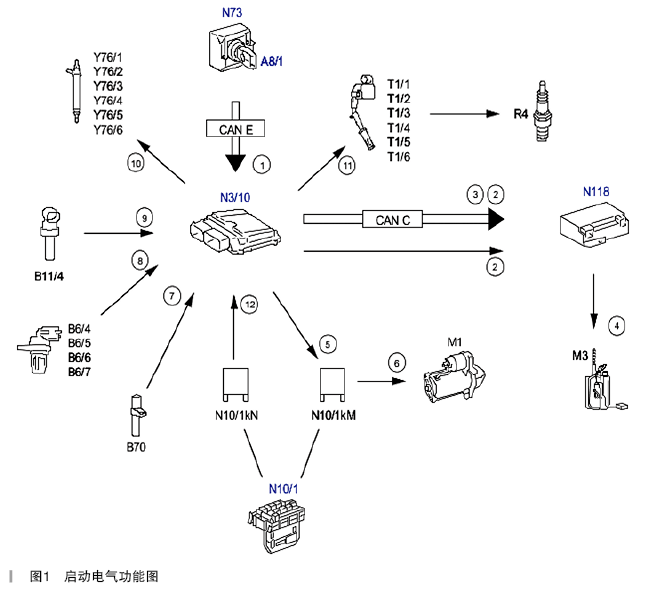 2014年奔驰E400 HYBRID无法启动1