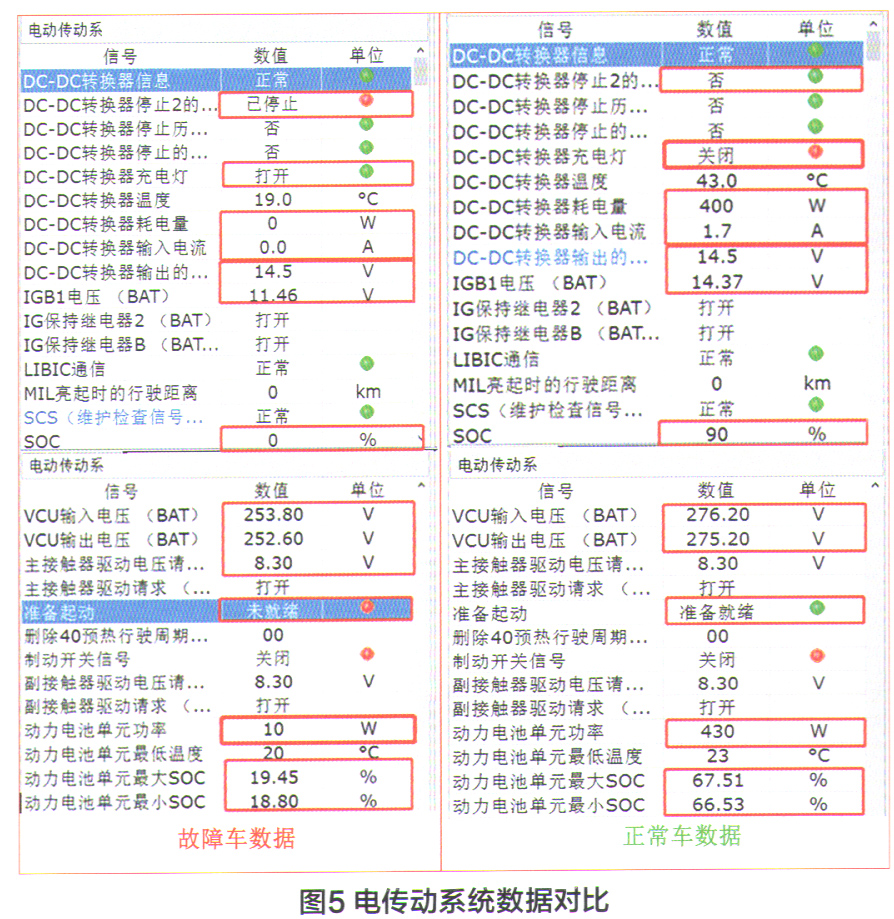 本田雅阁混动版无法进入READY状态5