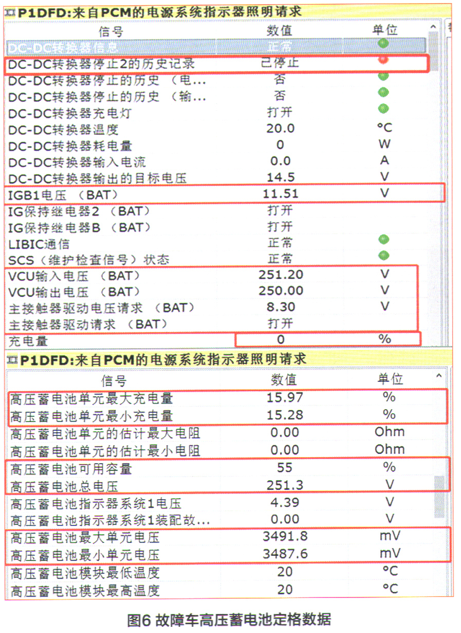 本田雅阁混动版无法进入READY状态6