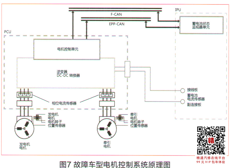 本田雅阁混动版无法进入READY状态7