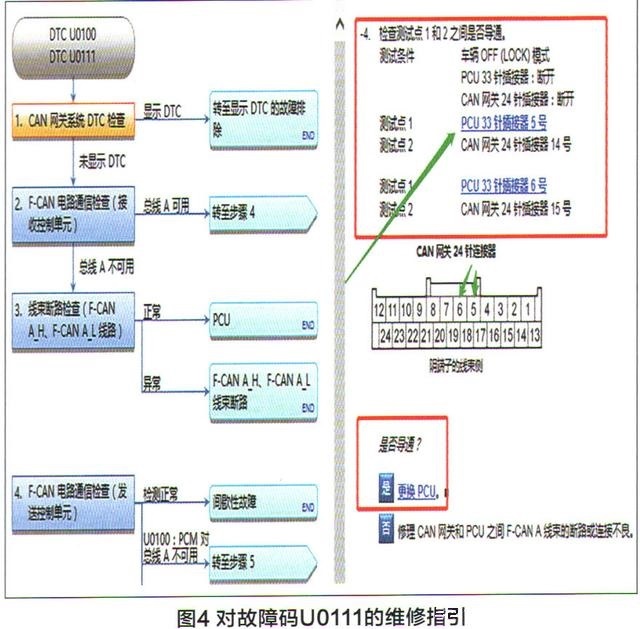 本田雅阁混动版轿车发动机无法启动411