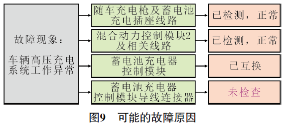 2021 款别克微蓝6插电式混合动力车无法充电9