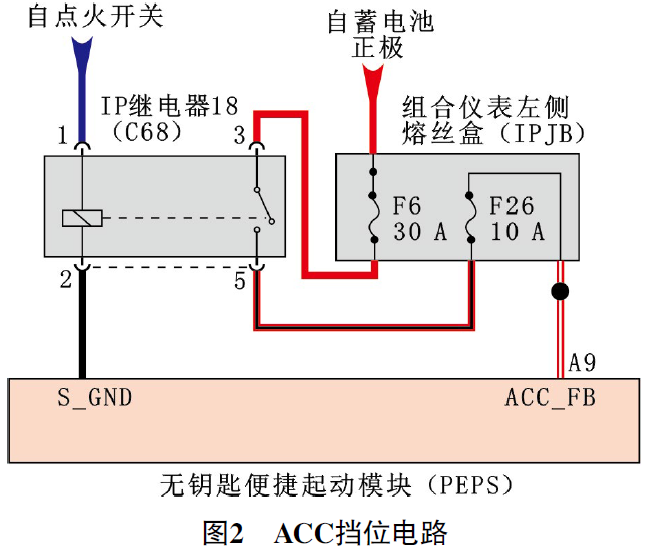 宝沃BX7中控屏无法熄灭故障维修2