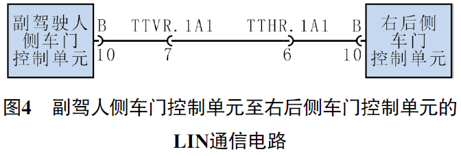 2020款保时捷卡宴仪表盘出现“儿童锁出错”提示故障4