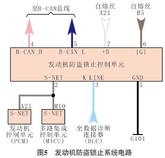 2013款本田雅阁车发动机无法起动5