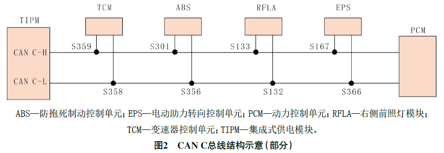 2012 款大切诺基车发动机无法起动检修2