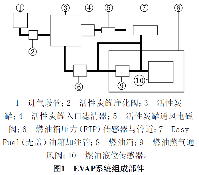 2021款福特Mustang车发动机故障灯异常点亮检修1