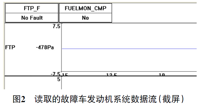 2021款福特Mustang车发动机故障灯异常点亮检修2