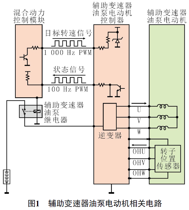 2010款雷克萨斯LS600hL车无法行驶检修1