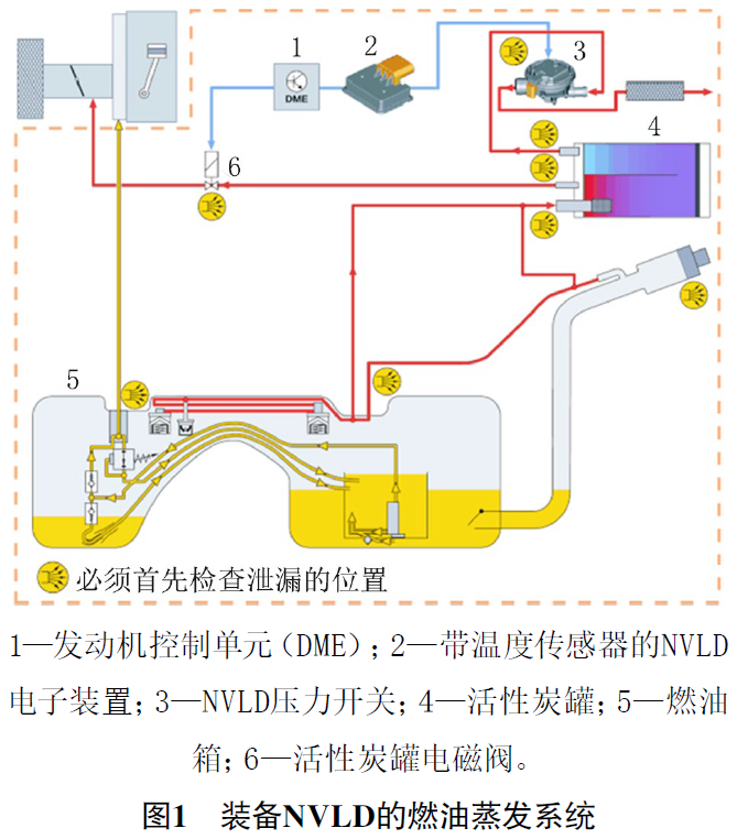 2020款宝马525Li带电磁阀的NVLD压力开关异响故障1