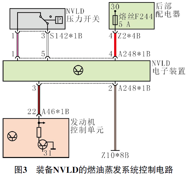 2020款宝马525Li带电磁阀的NVLD压力开关异响故障3