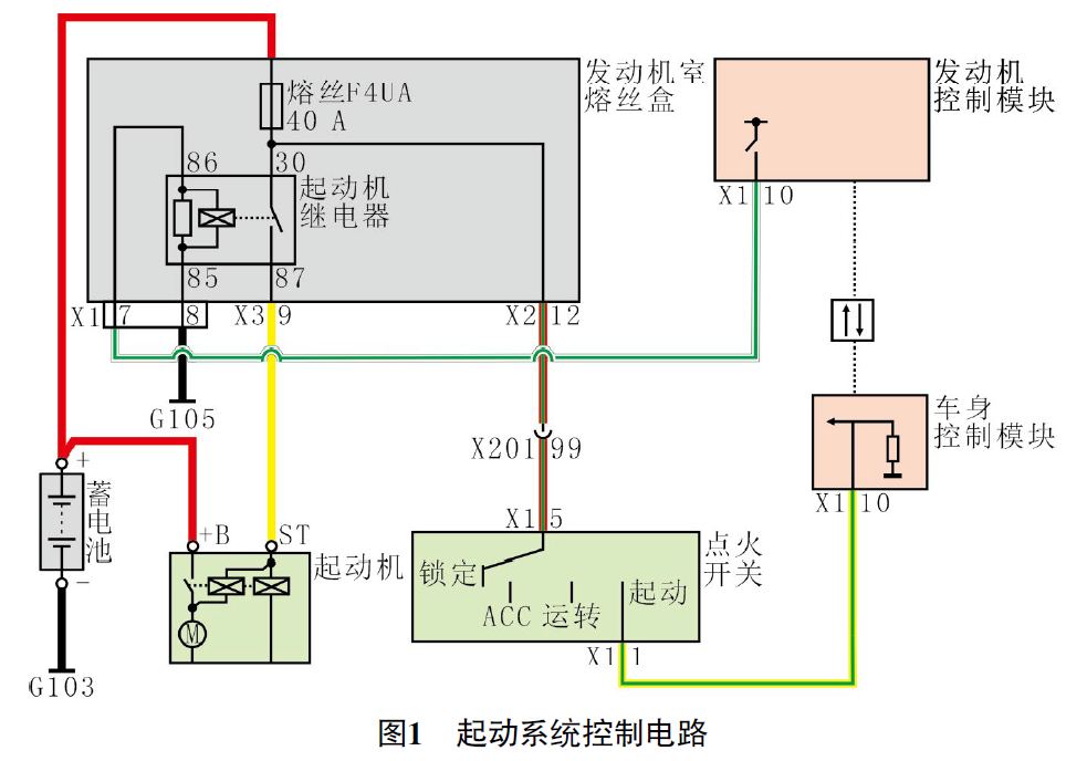 2013 款别克凯越车发动机无法起动1