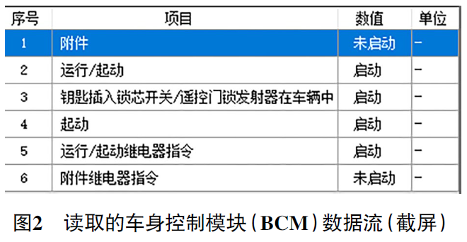 2013 款别克凯越车发动机无法起动2