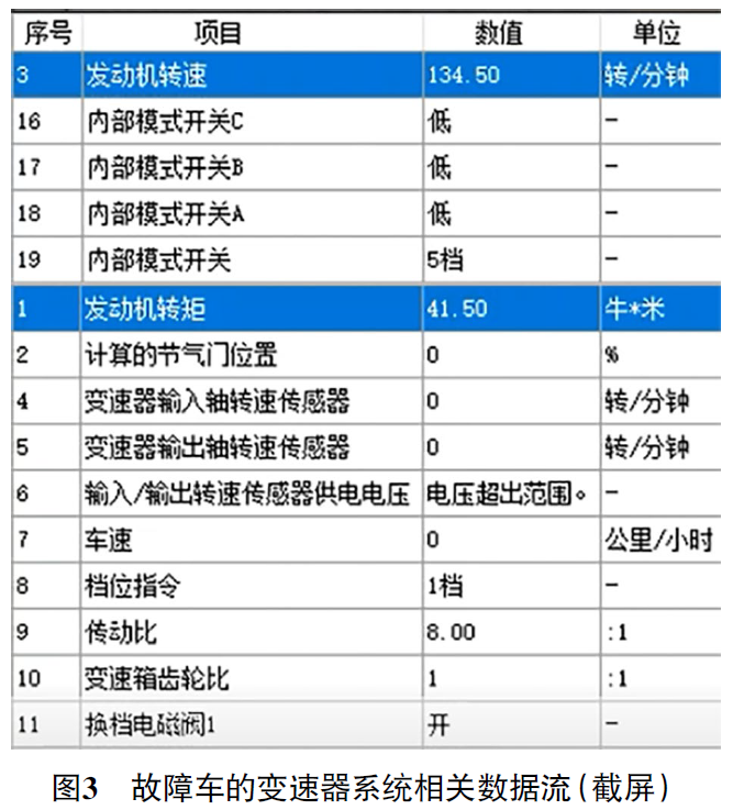 2013 款别克凯越车发动机无法起动3