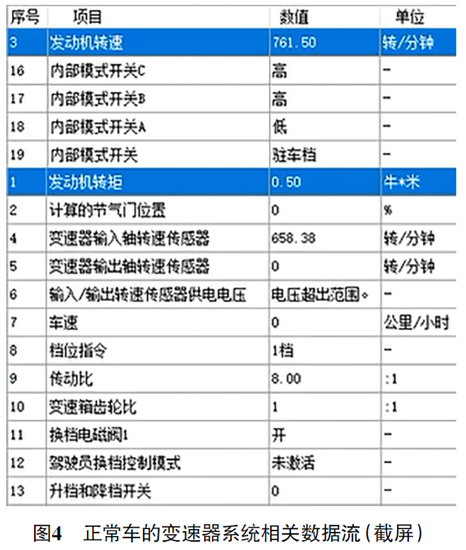 2013 款别克凯越车发动机无法起动4