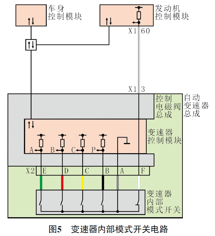 2013 款别克凯越车发动机无法起动5